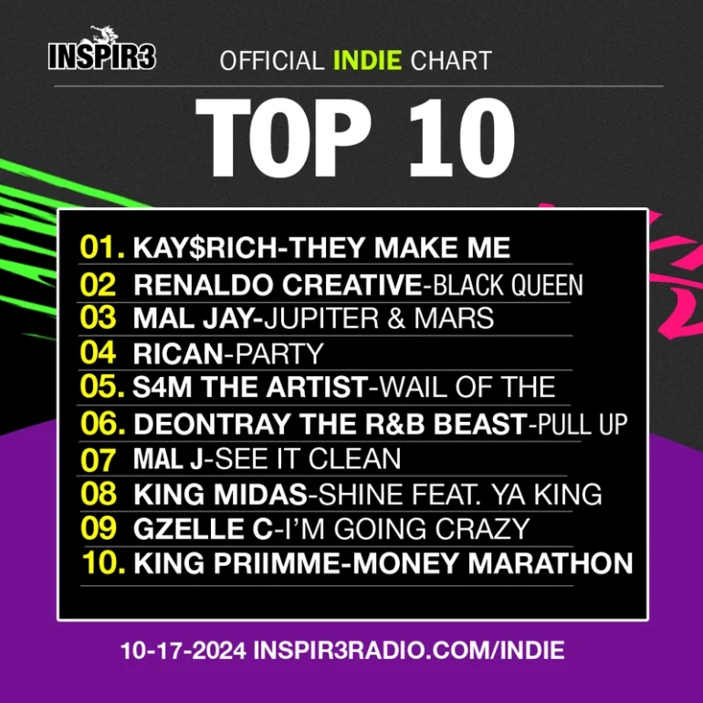 Charts Indie 10-17-2024